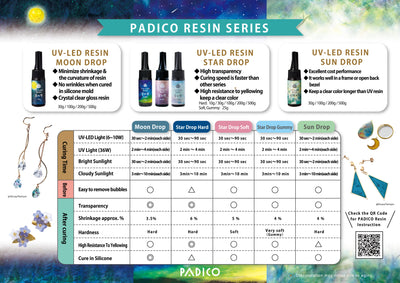Padico UV-Led Resin Moon Drops - Hard Type 100g
