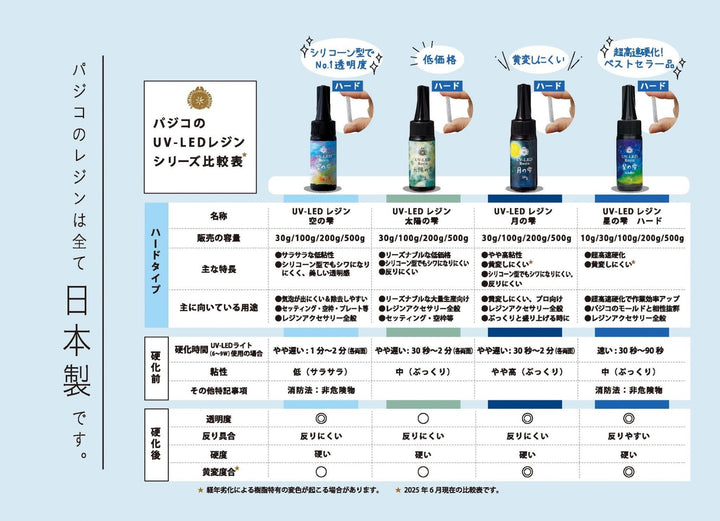 Padico UV-Led Resin Sky Drops - Hard Type - All Sizes